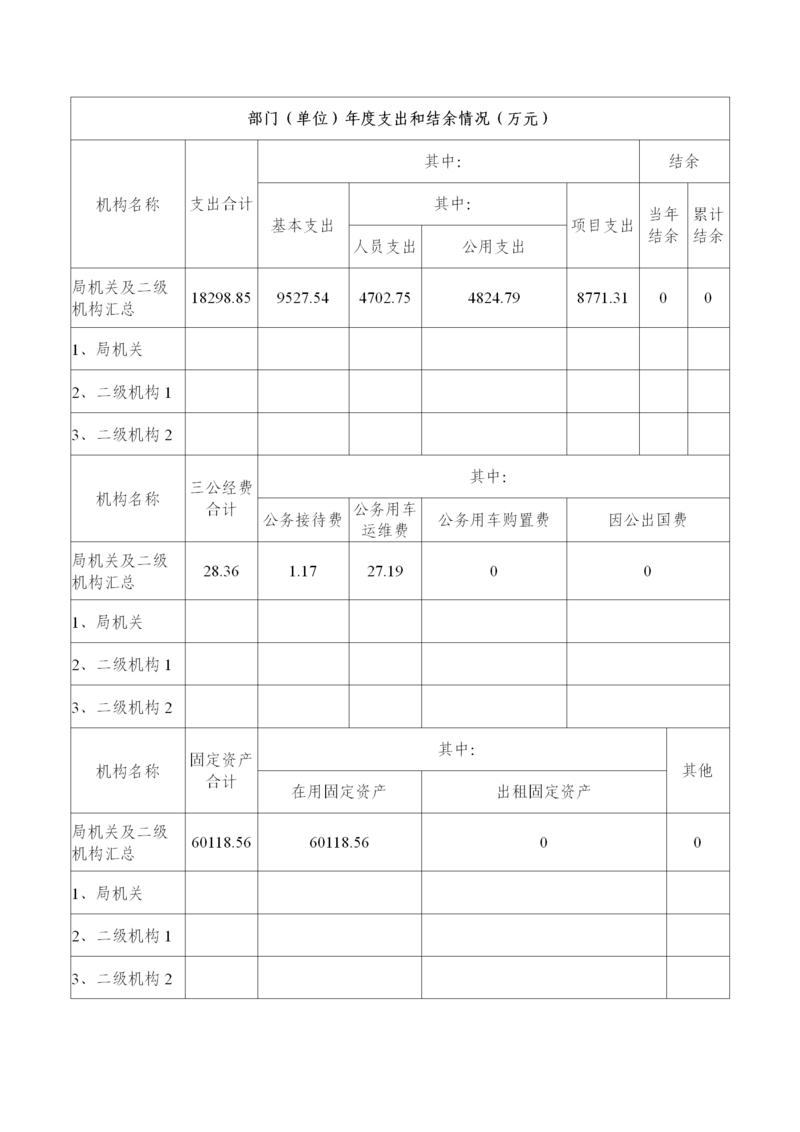 岳阳市部门整体支出绩效评价自评报告（湖南民族职业学院）_03.png