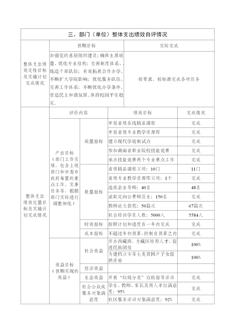 岳阳市部门整体支出绩效评价自评报告（湖南民族职业学院）_04.png