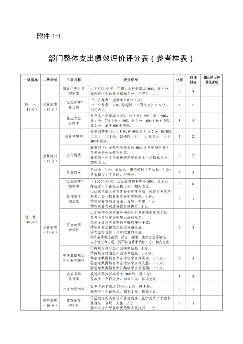 岳阳市部门整体支出绩效评价自评报告（湖南民族职业学院）_13.png