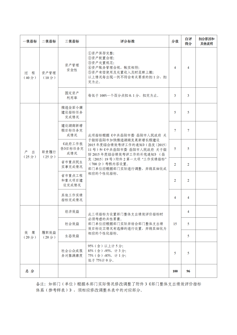 岳阳市部门整体支出绩效评价自评报告（湖南民族职业学院）_14.png