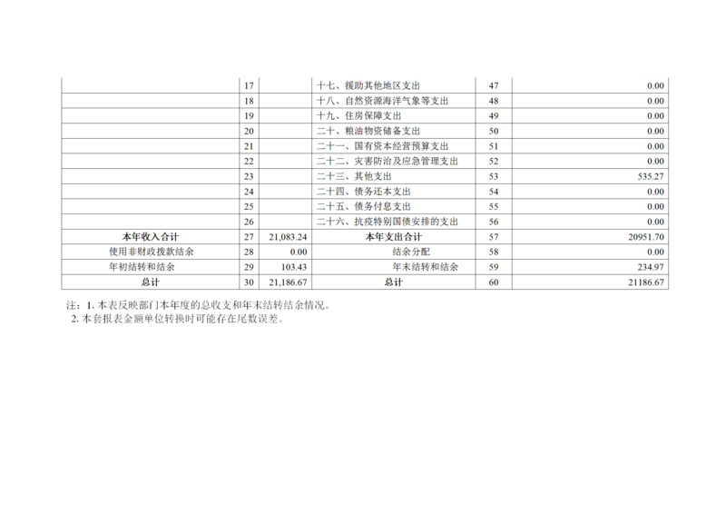 湖南民族职业学院2020年度部门决算公开（汇总）_07.png