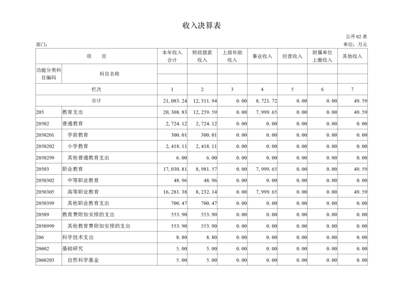 湖南民族职业学院2020年度部门决算公开（汇总）_08.png