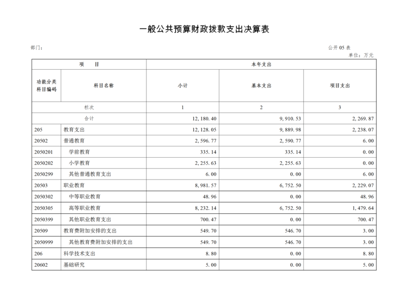 湖南民族职业学院2020年度部门决算公开（汇总）_14.png