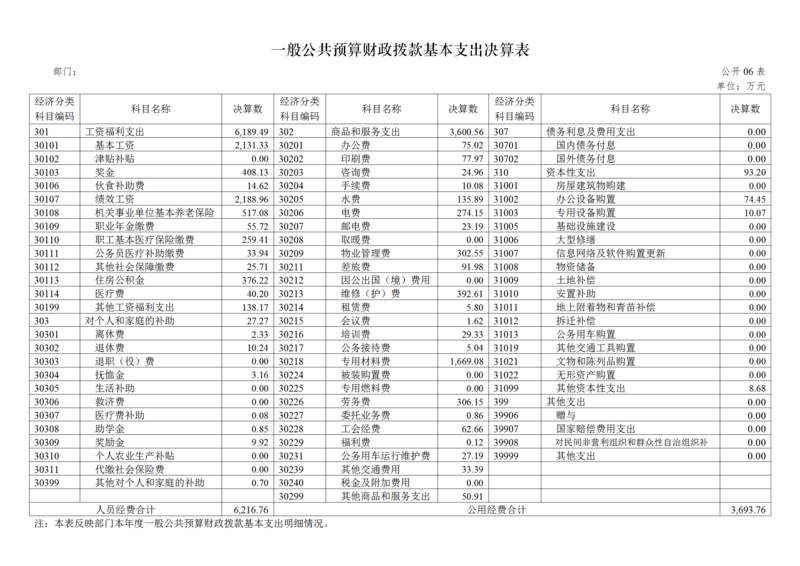 湖南民族职业学院2020年度部门决算公开（汇总）_16.png