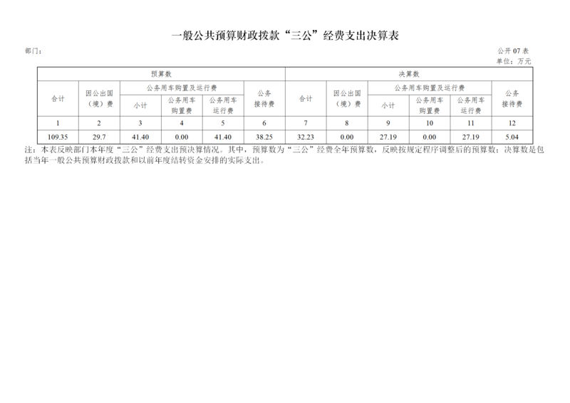 湖南民族职业学院2020年度部门决算公开（汇总）_17.png