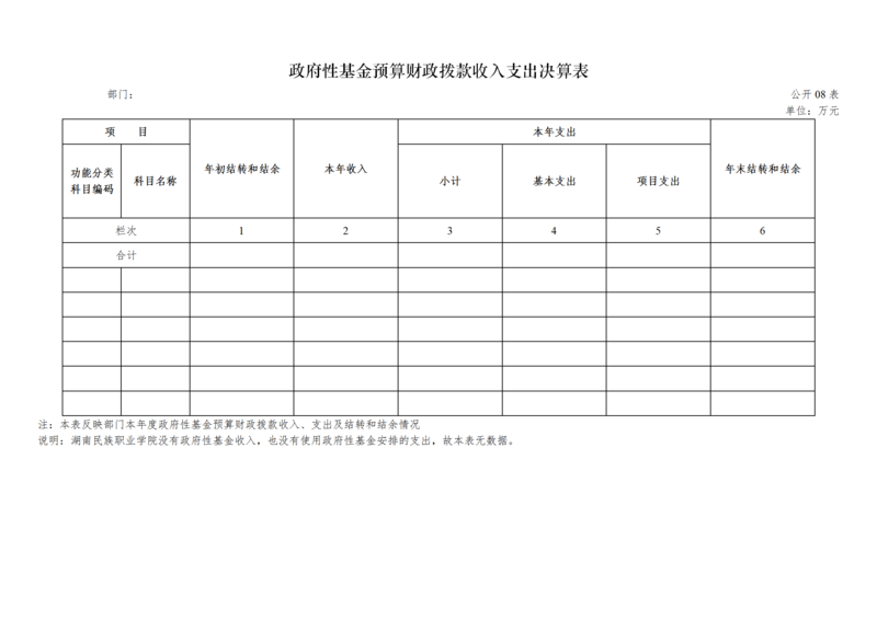 湖南民族职业学院2020年度部门决算公开（汇总）_18.png