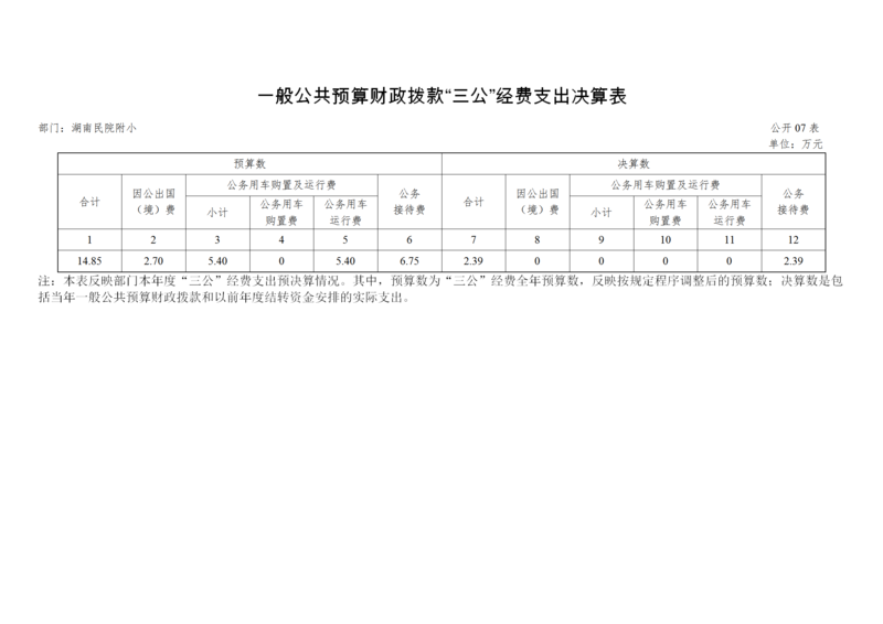(9.15报朱)湖南民院附小2020年度部门决算公开 _14.png