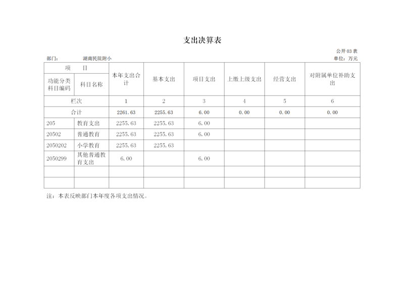湖南民院附小2020年度部门决算公开（2022.6.17）_09.png