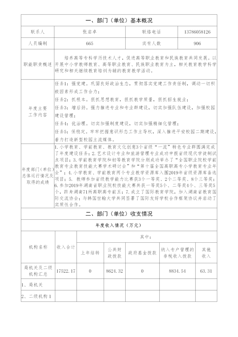 湖南民族职业学院2019年度决算公开_29.png