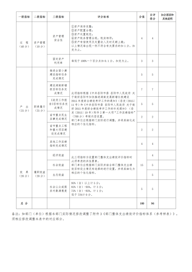 湖南民族职业学院2019年度决算公开_40.png