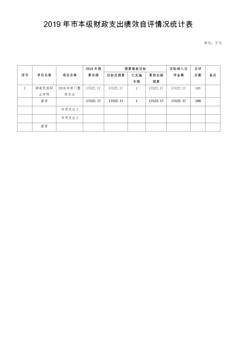 湖南民族职业学院2019年度决算公开_41.png